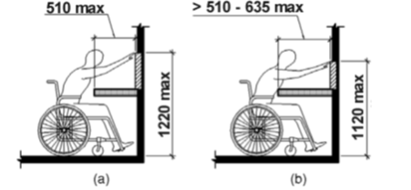 Un diagramme illustrant le contenu des clauses 8.3.2.3.2 et 8.3.2.3.3.