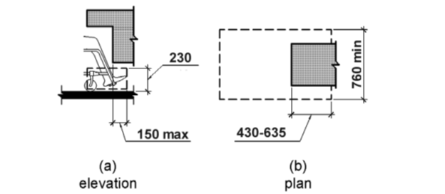 Un diagramme illustrant le contenu de la clause 8.3.2.5.