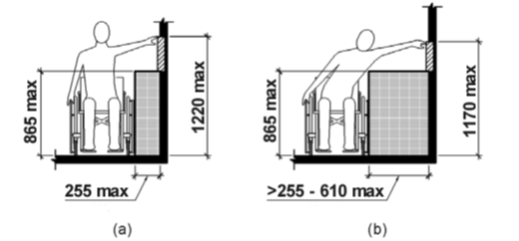 Un diagramme illustrant le contenu de la clause 8.3.3.3.